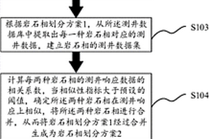 基于數據挖掘劃分深層巖石地質相的方法