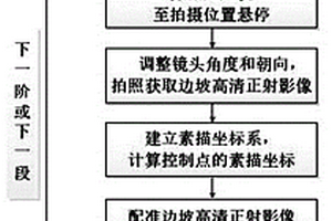基于無人機正射影像的邊坡施工地質素描方法