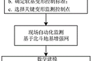 軟基地區變電站地質變形安全評估方法