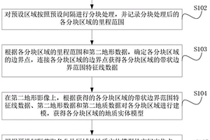 長大帶狀三維地質環境建模方法、裝置及終端設備