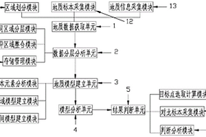 基于地質標本分析的區域礦產資源預測系統