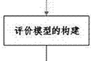 GIS支持下的输电线路地质稳定性评价方法
