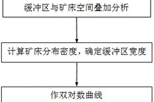 基于分形方法度量地質要素與礦床的空間關系的方法