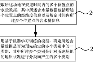 預測場地的地質狀況的方法、存儲介質和設備