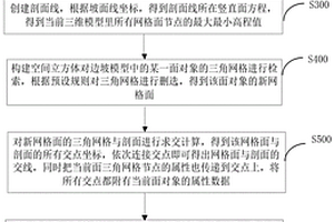 將邊坡三維地質模型轉換為二維計算坡面的方法