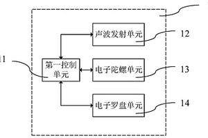 地質鉆探的測斜系統和方法