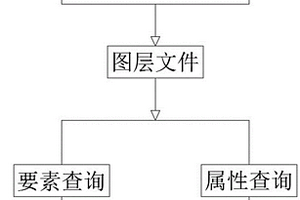 基于GIS的應用地質要素的查詢展示方法