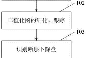 自動識別地質等值線圖中斷層的方法