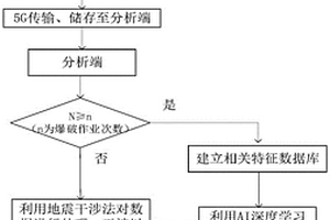 基于地震干涉法的隧道超前地質預報方法及系統