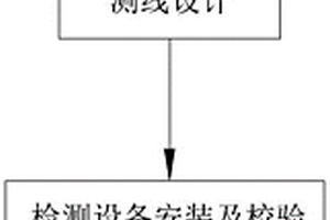 多測線地質雷達隧道圍巖預報方法