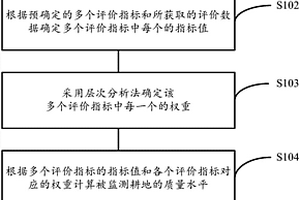 監測耕地質量的方法和設備