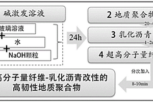 超高分子量纖維-乳化瀝青改性的高韌性地質聚合物注漿材料及制備方法和應用