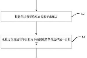 地質勘探儀器租賃方法、設備及存儲設備