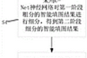 基于U-Net網絡的兩階段多源數據融合地質填圖方法