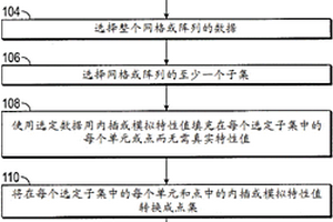 地質單元建模