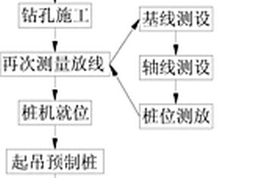 應用于填海地質的靜壓預應力管樁的施工方法