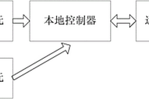 地質信息遠程監測系統