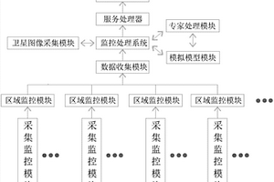 基于大數據的地質災害監測系統