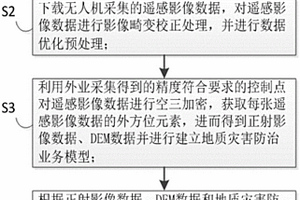 基于無人機的地質災害數據采集處理方法及裝置