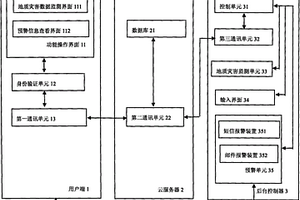 基于互聯網技術的地質災害監測系統及方法