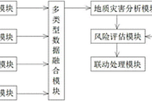 基于物聯網的礦井地質災害監測系統