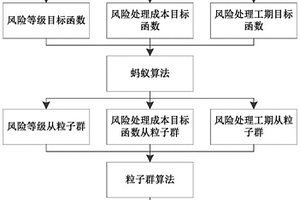 針對地質環境風險的軌道交通選線評估及成本優化方法