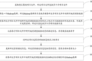 野外地質調查數據實時匯聚方法及系統