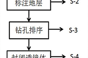 地質透鏡體的二維構建方法