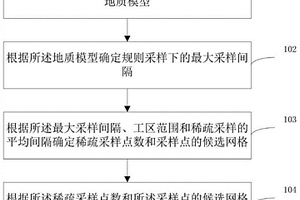 地質導向的非規則觀測系統確定方法及系統
