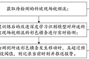 地質滑坡的識別方法和系統