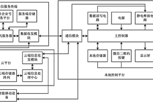 耕地質量數據智能監控系統