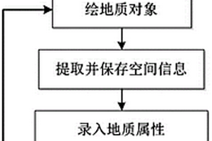 基于電子厘米紙的地質編錄方法