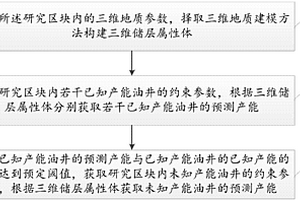 基于三維地質模型的油氣產能評價方法