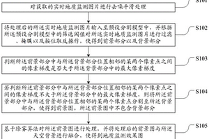 基于改進去霧算法的霧天地質監測方法及裝置