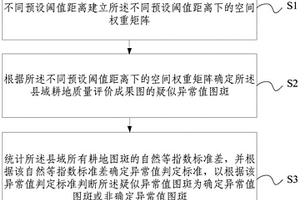 縣域耕地質量評價成果異常值檢驗方法