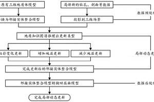 基于知識圖譜推理的三維地質體模型局部動態更新方法