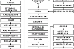 精確生成弧段地質剖面的方法