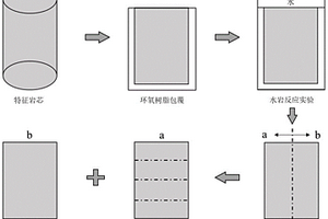 評估地質封存CO<Sub>2</Sub>礦化演化規律及封存量的方法