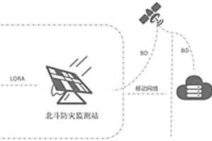 鐵路地質防災安全監測系統及方法