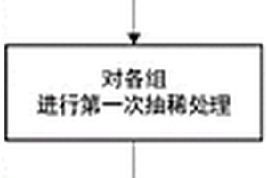 基于地質露頭三維模型的地形剖面線繪制方法