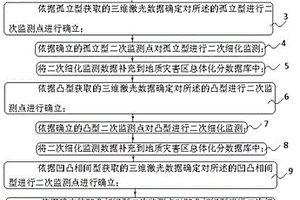 基于三維激光掃描技術的崩滑體地質災害體監測方法