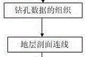 工程地質剖面圖構建方法