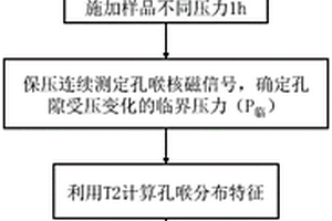 地質條件下陸相湖盆致密儲層孔喉有效性定量評價方法