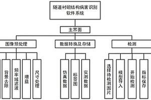 基于地質雷達及深度學習的隧道襯砌病害識別方法及系統