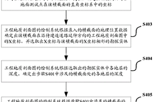 工程地質剖面圖的繪制方法和系統