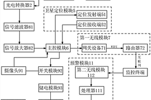準確定位的光纖傳感地質災害管控裝置