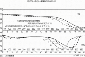地質聚合物復合材料和可膨脹乙烯基芳香族聚合物顆粒及包含該顆粒的膨脹乙烯基芳香族聚合物泡沫