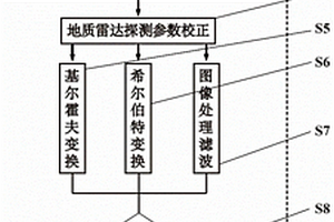 基于地質雷達的植被根系三維無損探測方法
