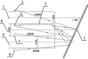 基于TSP探測的巨跨地下隧洞超前地質預報方法