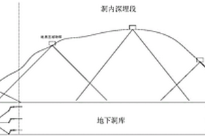 深埋地下洞庫的水平地質勘察布置方法